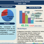 Connected Tire Market Size, Share, Trends, Growth And Forecast To 2032