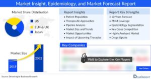 Axillary Hyperhidrosis Market is Predicted to Exhibit Remarkable Growth During the Forecast Period (2023-2032), Analyzes DelveInsight | Botanix Pharma, Sound Surgical Tech, Dr. August Wolff GmbH