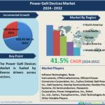 Power GaN Devices Market Size, Share, Trends, Growth And Forecast To 2032