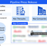 Migraine Pipeline Assessment 2024: FDA, EMA, PDMA Approvals, Clinical Trials, Therapies, Mechanism of Action, Route of Administration by DelveInsight | AXS-07, STS-101, Zavegepant, TNX1900, Rimegepant