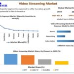 Global Video Streaming Market Analysis and Forecast (2023-2030): Insights from Maximize Market Research Pvt Ltd